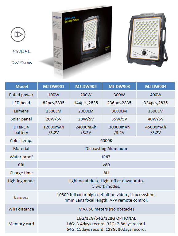 MJ-DW parameter