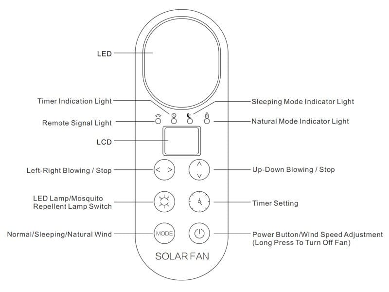 operate panel instruction of mj-sf01 solar fan