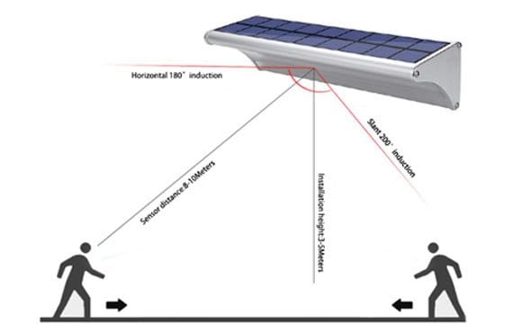 radar sensor nsl-960
