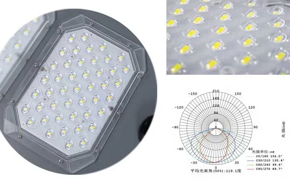 LED CHIP MJ-SSO