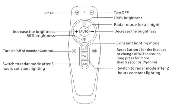 woke modes of MJ-LH9 solar light