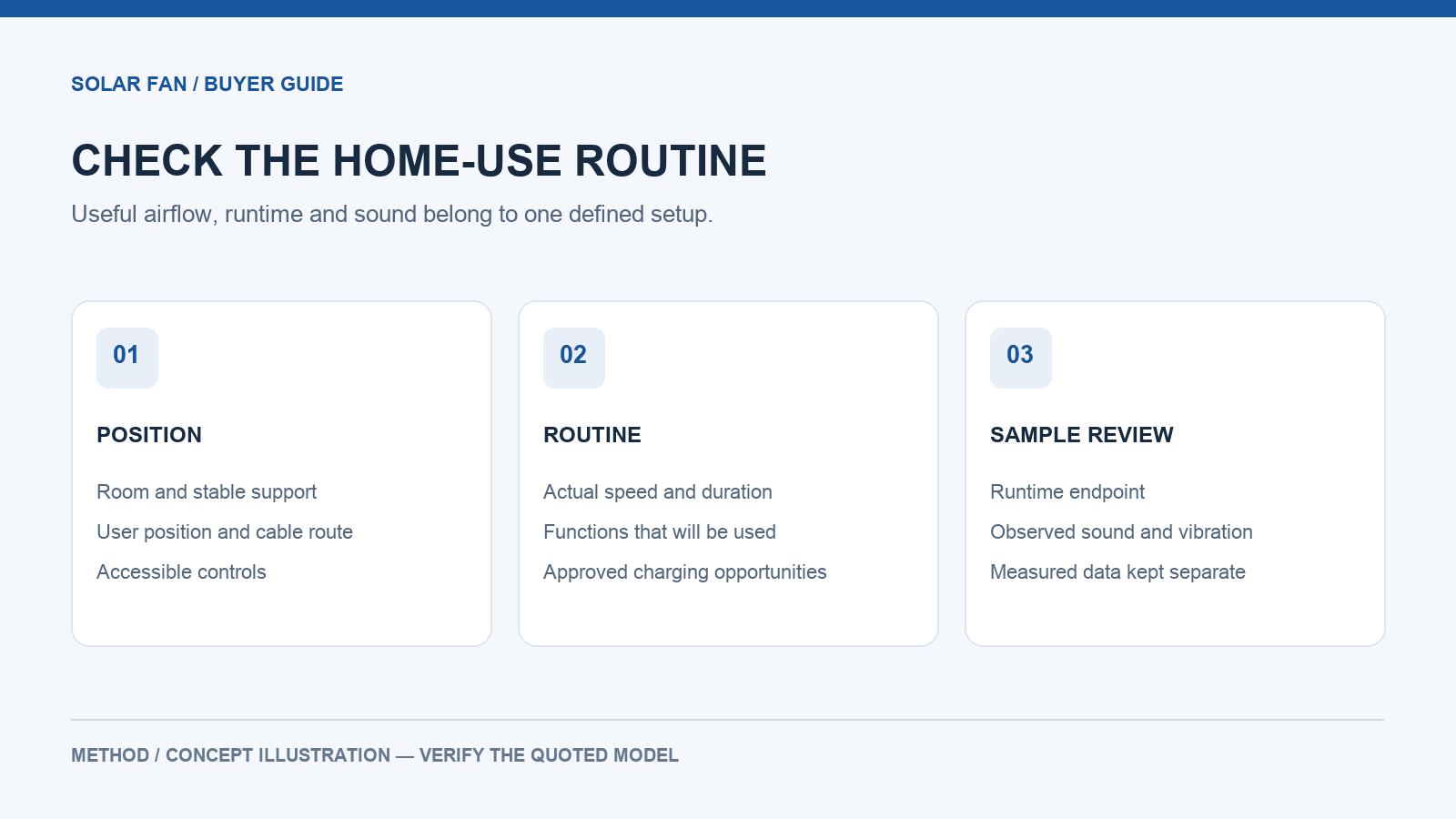 Home-use checklist groups placement, operating routine and sample observations