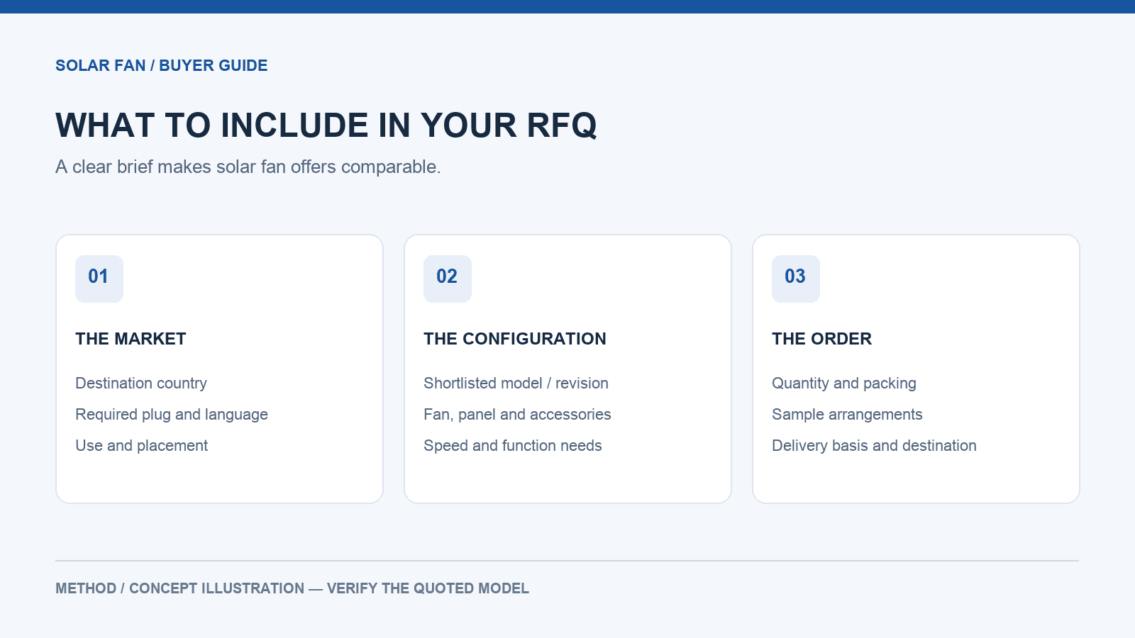 Solar fan quotation checklist covering destination, configuration and order requirements