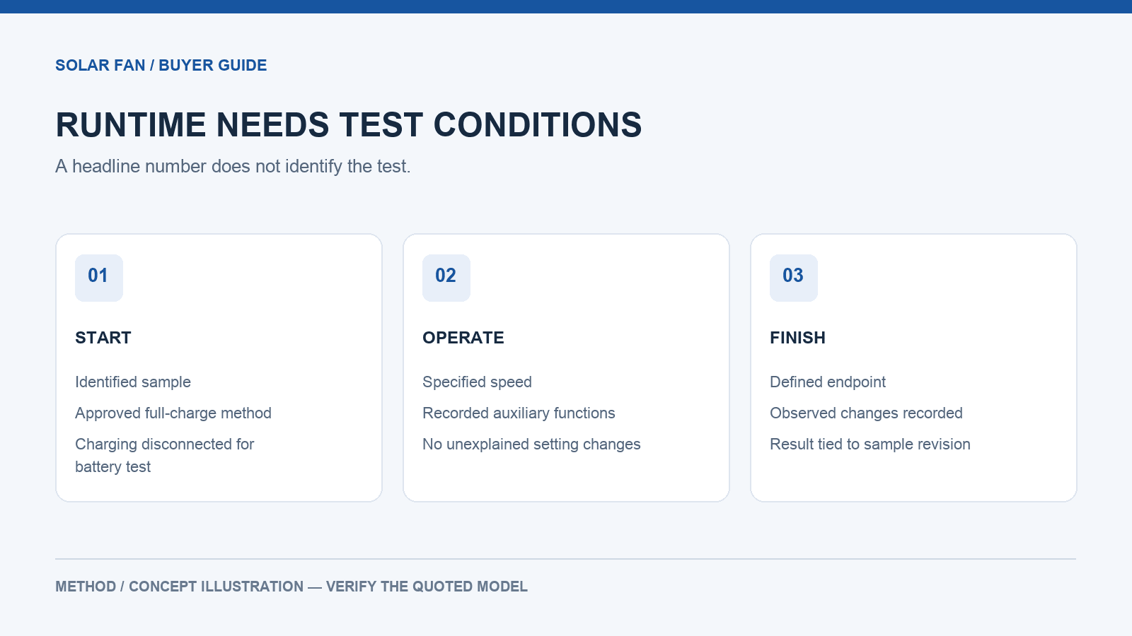 Battery-only runtime test diagram lists start, operation and finish conditions