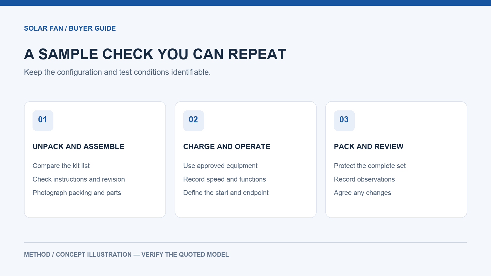 Sample-check sequence from unpacking and charging to operation and packing