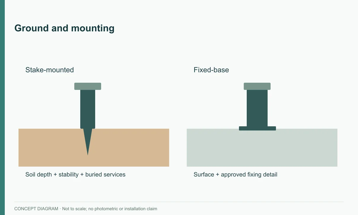 Ground and mounting — concept diagram