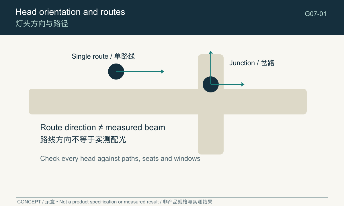 Concept plan comparing one route with a junction and two head directions