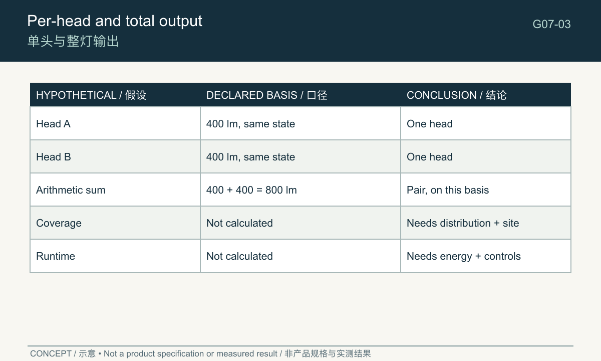 Hypothetical per-head and whole-assembly lumen comparison