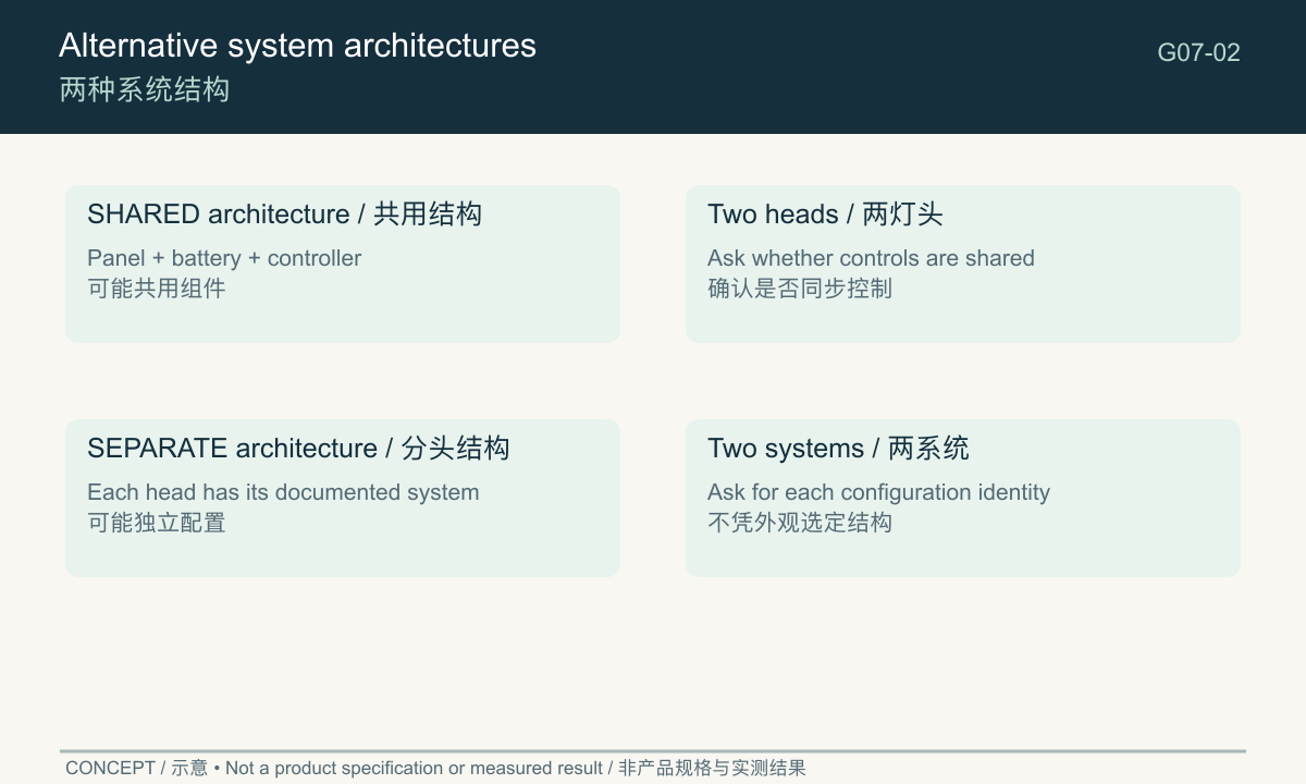 Concept alternatives for shared and separate power and control