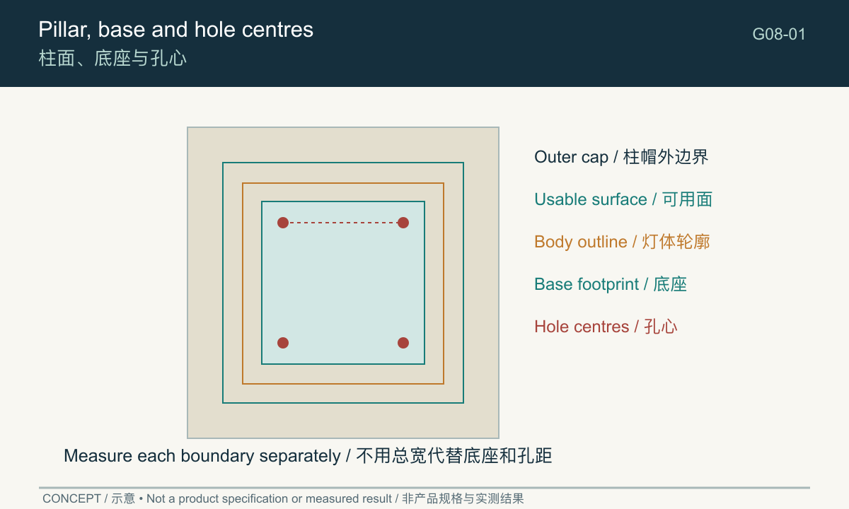 Plan view distinguishing pillar outline, usable area, base and fixing centres