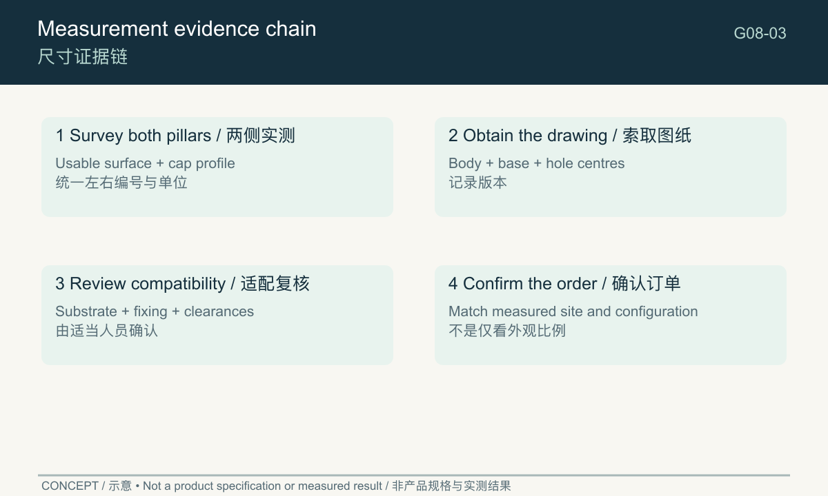 From measured site to product drawing, compatibility review and final order