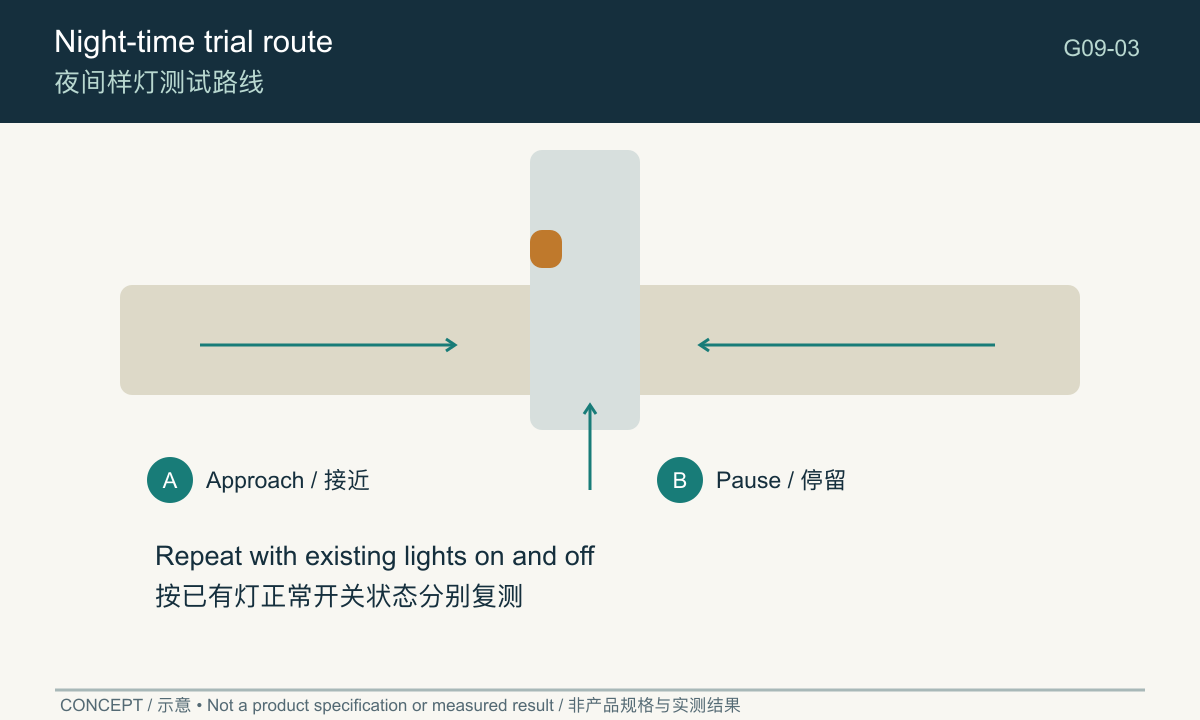 Concept side-path trial with approaches, doorway and observation points