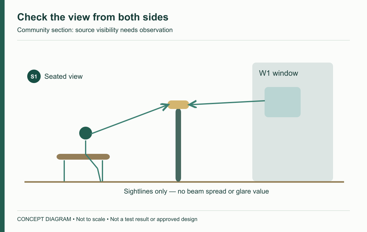 Check the view from both sides — concept diagram