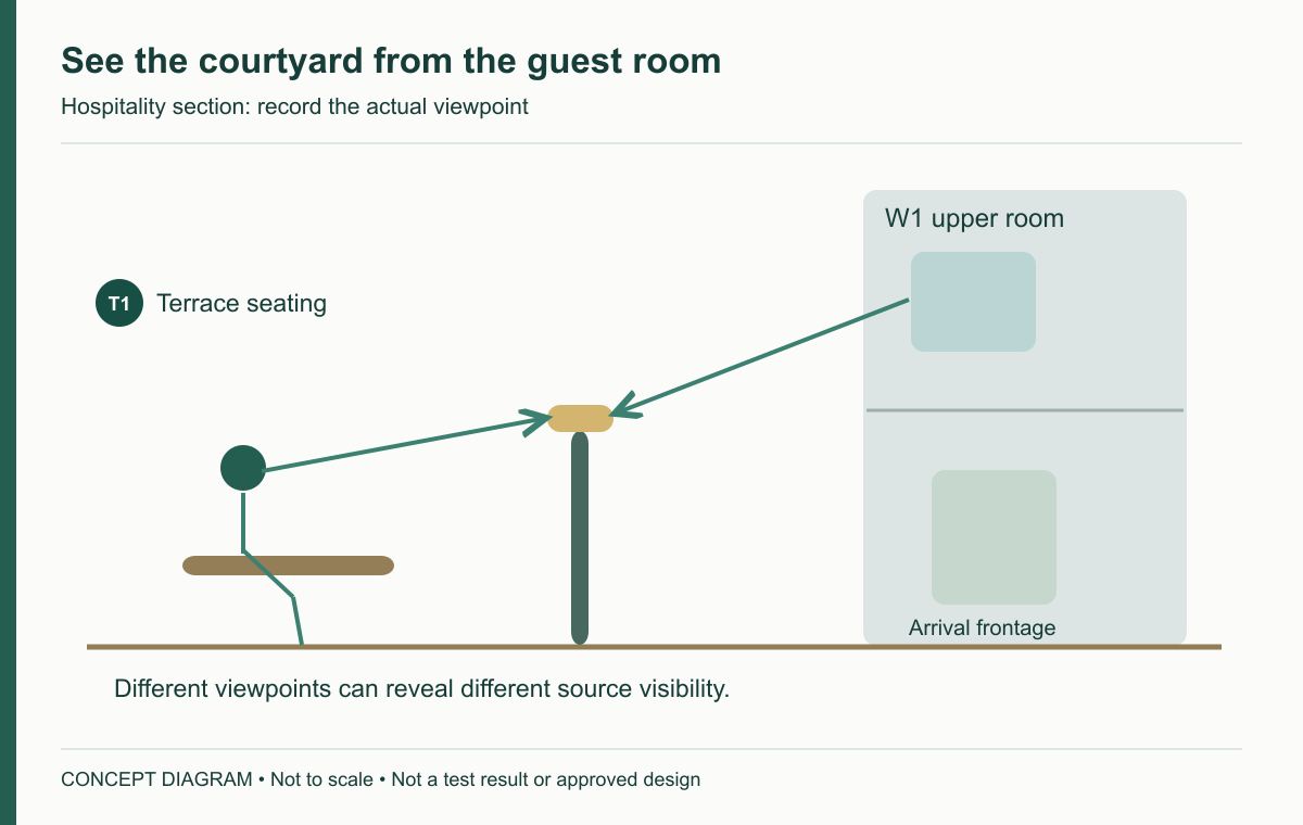 See the courtyard from the guest room — concept diagram