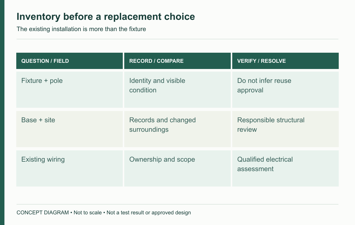 Inventory before a replacement choice — concept diagram