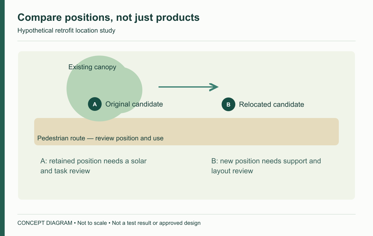 Compare positions, not just products — concept diagram