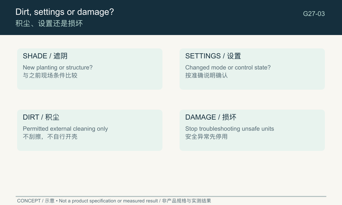 Concept screening of changed exposure, settings and visible damage