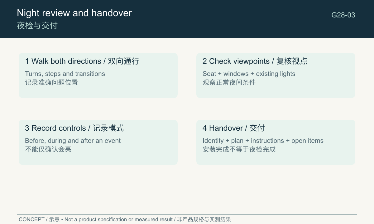 Concept night inspection route and handover viewpoints