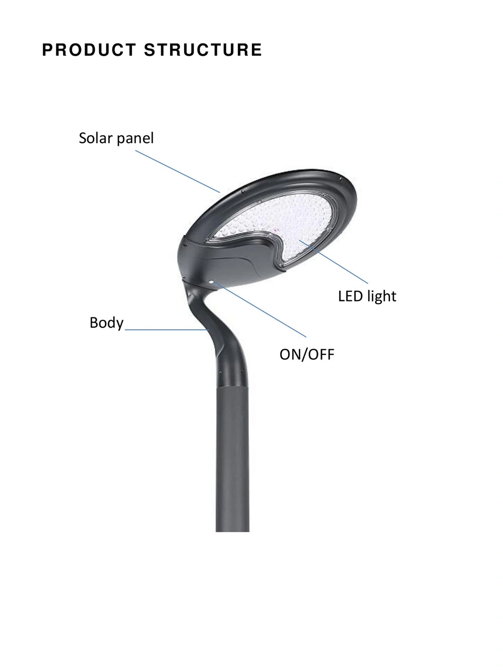 SCL-008 integrated solar courtyard light showing panel, LED area, body and switch