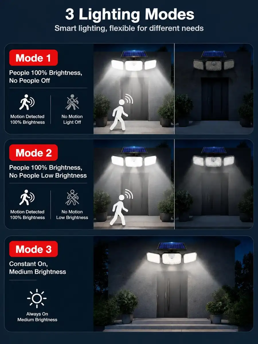 WS75 three lighting modes