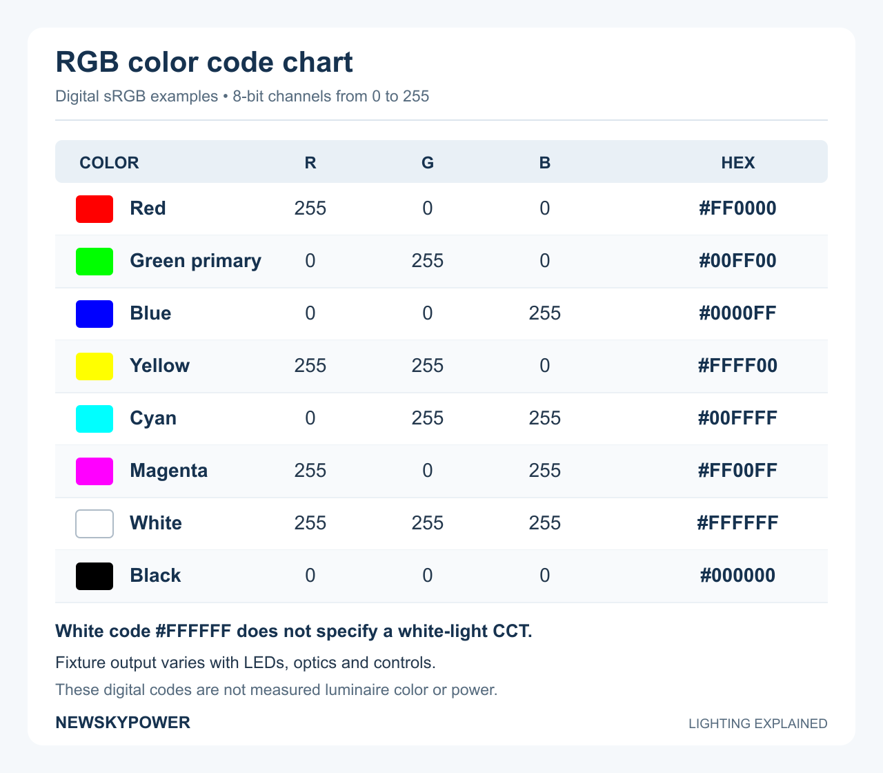 Eight digital sRGB color examples with red, green and blue channel values and hexadecimal codes.
